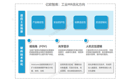 工业元宇宙已走进制造业   ，市场规...